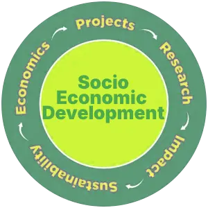 socio economic development